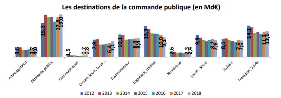 Repartition-commande-publique-2018-2-900x316-2