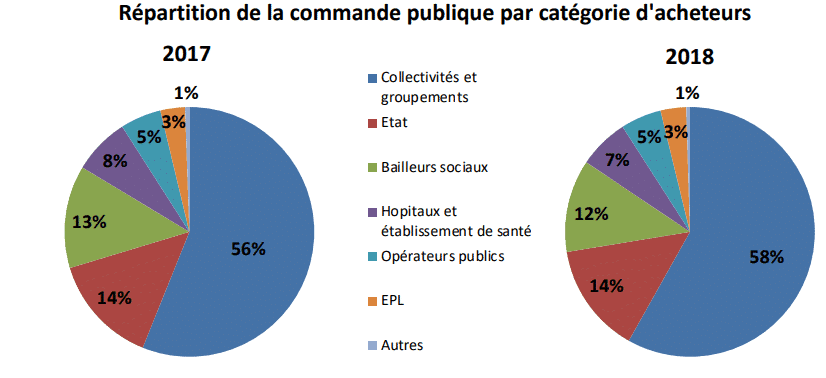 repartition-commande-publique-2018-1