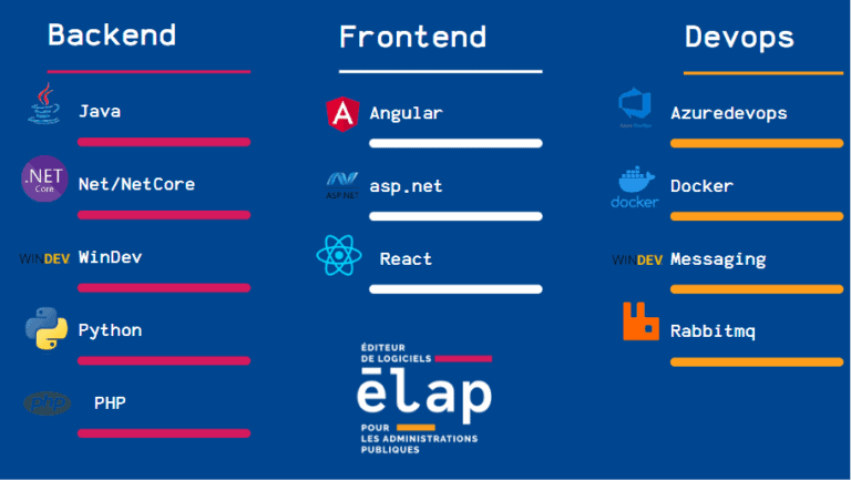 Élap Langages informatiques